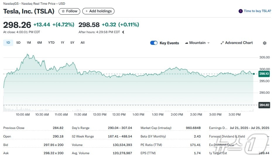 테슬라 일일 주가추이 - 야후 파이낸스 갈무리