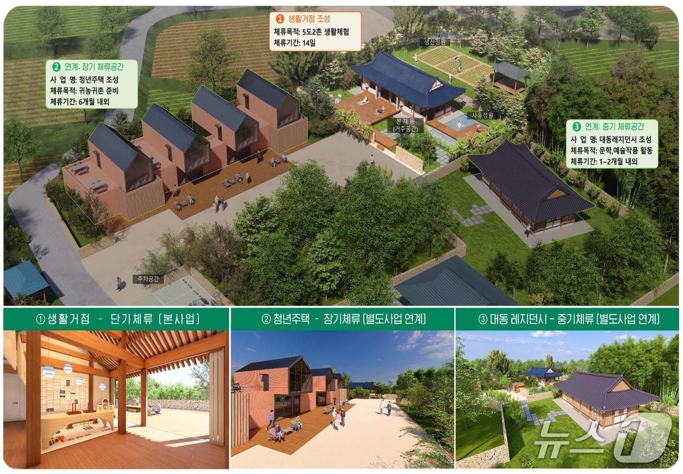 함평 고향올래 사업 조감도.(전남도 제공. 재판매 및 DB금지) 2025.5.10/뉴스1