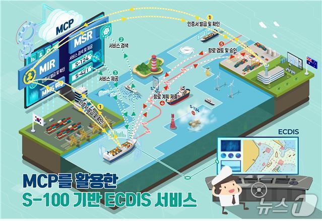 해양수산부-호주, IMO 회의서 '스마트 해사 안전' 시연! 선박 안전 혁신 기대