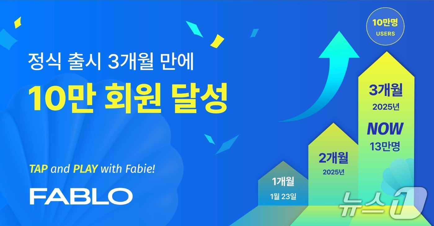 팩트블록 제공.