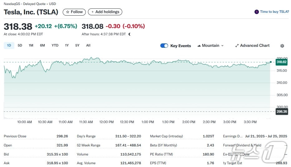 테슬라 일일 주가추이 - 야후 파이낸스 갈무리