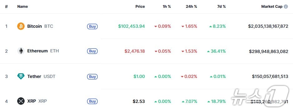 이 시각 현재 주요 암호화폐 시황 - 코인마켓캡 갈무리