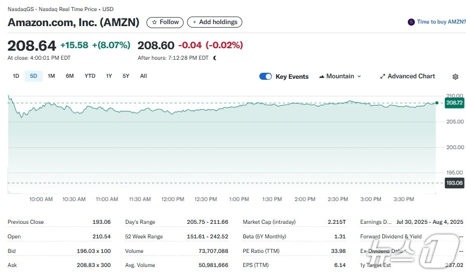 아마존 일일 주가추이 - 야후 파이낸스 갈무리
