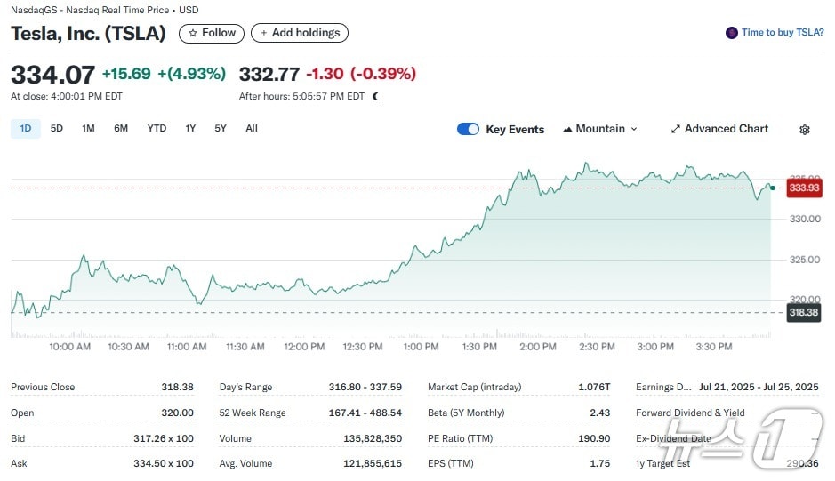 테슬라 일일 주가추이 - 야후 파이낸스 갈무리