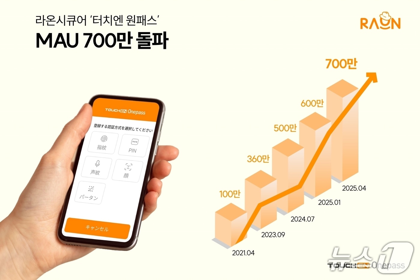 라온시큐어 터치엔 원패스 일본 월간 활성이용자 수&#40;라온시큐어 제공&#41;