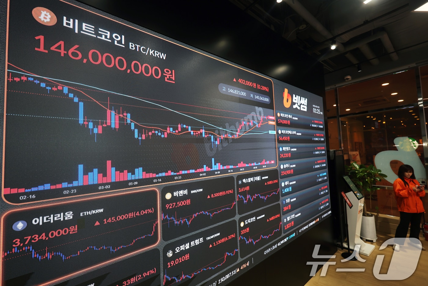 이더리움 40% 오르자…2배 레버리지 ETF 사들이는 서학개미 - 뉴스1