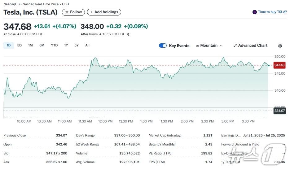 테슬라 일일 주가추이 - 야후 파이낸스 갈무리