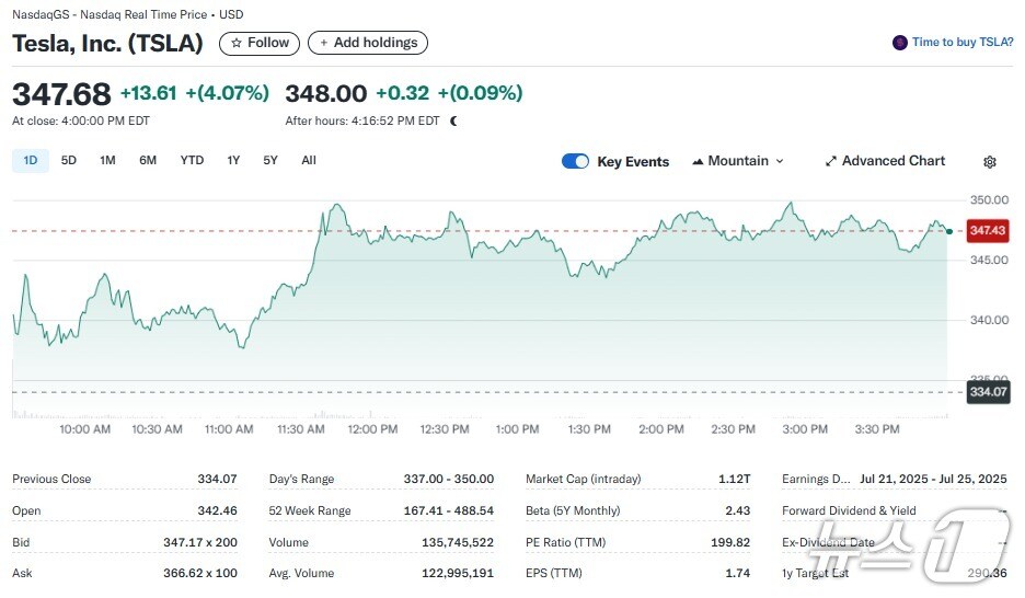 테슬라 일일 주가추이 - 야후 파이낸스 갈무리