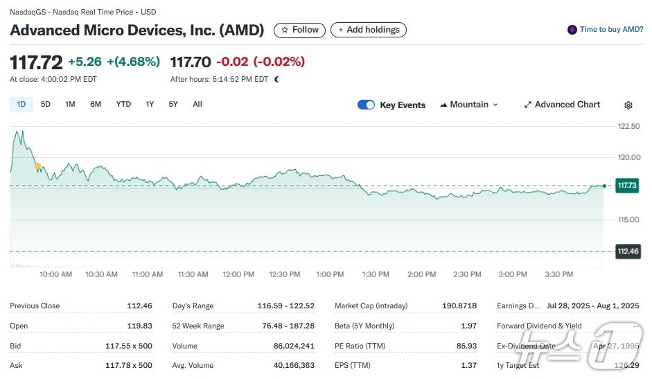 AMD 일일 주가추이 - 야후 파이낸스 갈무리