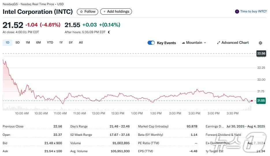 인텔 일일 주가추이 - 야후 파이낸스 갈무리