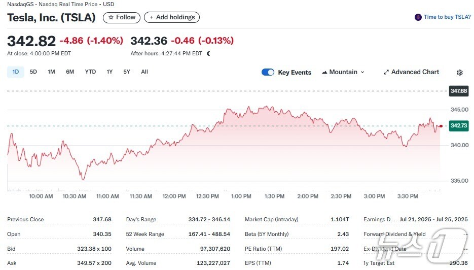 테슬라 일일 주가추이 - 야후 파이낸스 갈무리