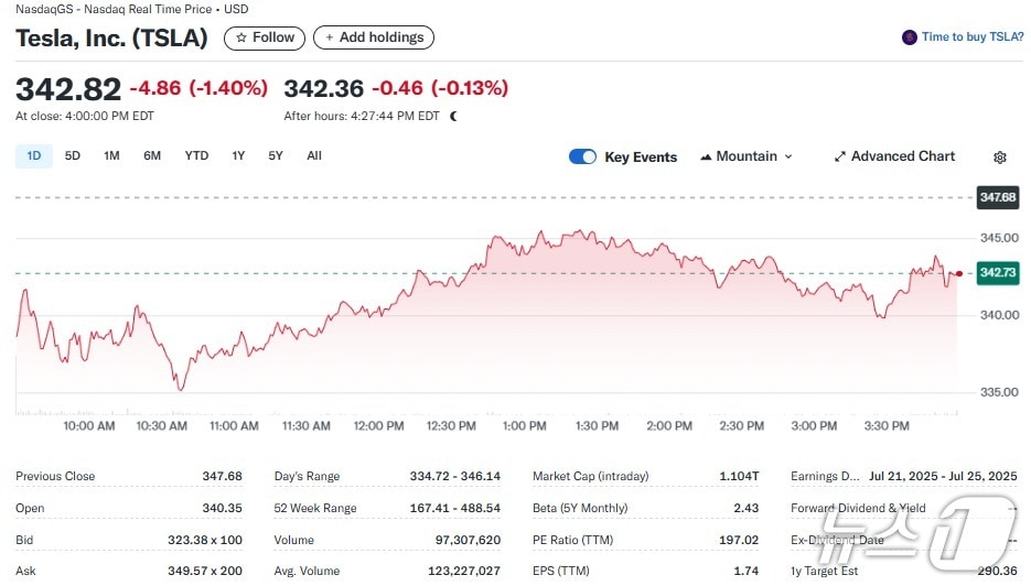 테슬라 일일 주가추이 - 야후 파이낸스 갈무리