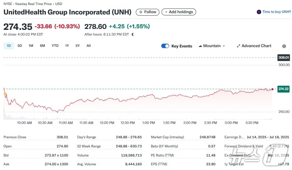 유나이티드헬스 일일 주가추이 - 야후 파이낸스 갈무리