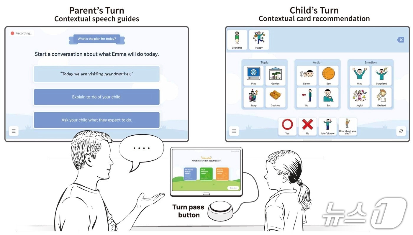 '액세스톡' 설명 이미지(KAIST 제공) /뉴스1
