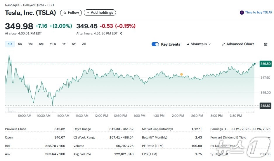 테슬라 일일 주가추이 - 야후 파이낸스 갈무리