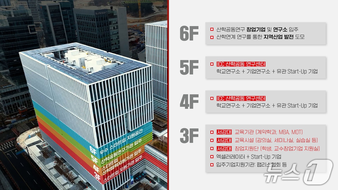 '서강-판교 디지털혁신캠퍼스' 입주 예정 시설.(성남시 제공. 재판매 및 DB금지)/뉴스1