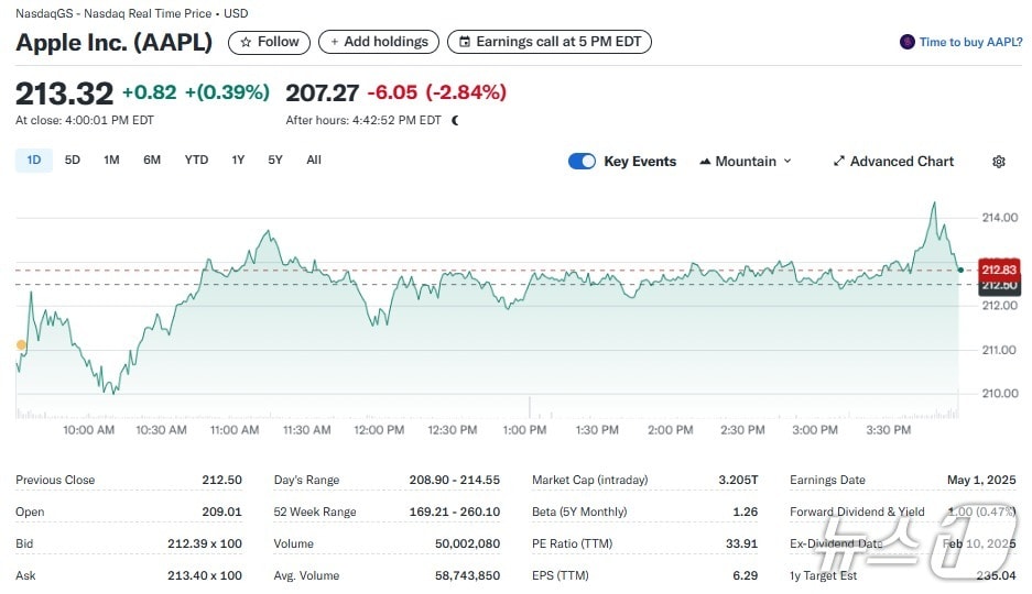 애플 일일 주가추이 - 야후 파이낸스 갈무리