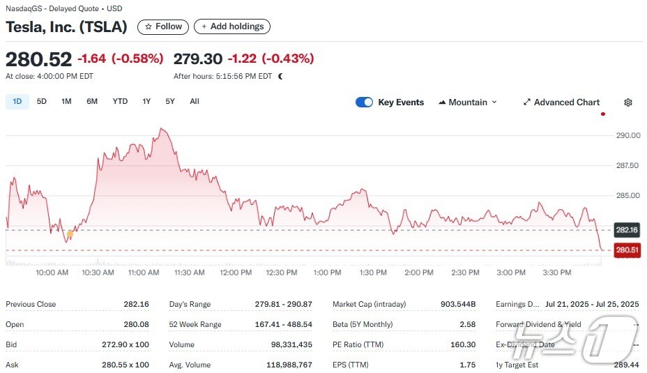 테슬라 일일 주가추이 - 야후 파이낸스 갈무리