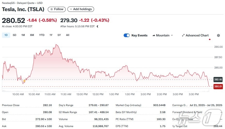 테슬라 일일 주가추이 - 야후 파이낸스 갈무리