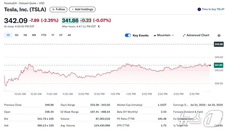 테슬라 일일 주가추이 - 야후 파이낸스 갈무리