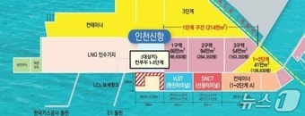 인천신항 Ⅰ-3단계 컨테이너 부두 임시활용부지 위치도(IPA 제공. 재판매 및 DB 금지) / 뉴스1
