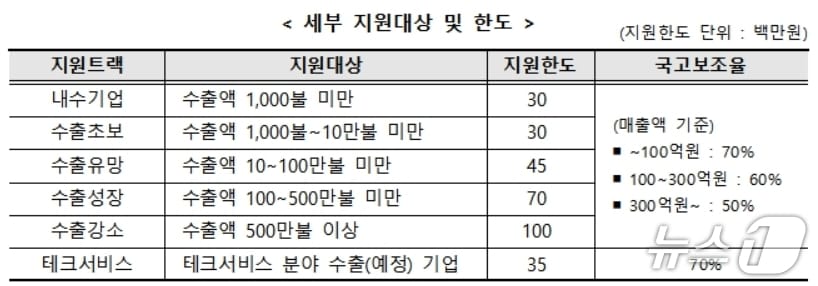 대구경북중기청 제공.(재판매 및 DB 금지)