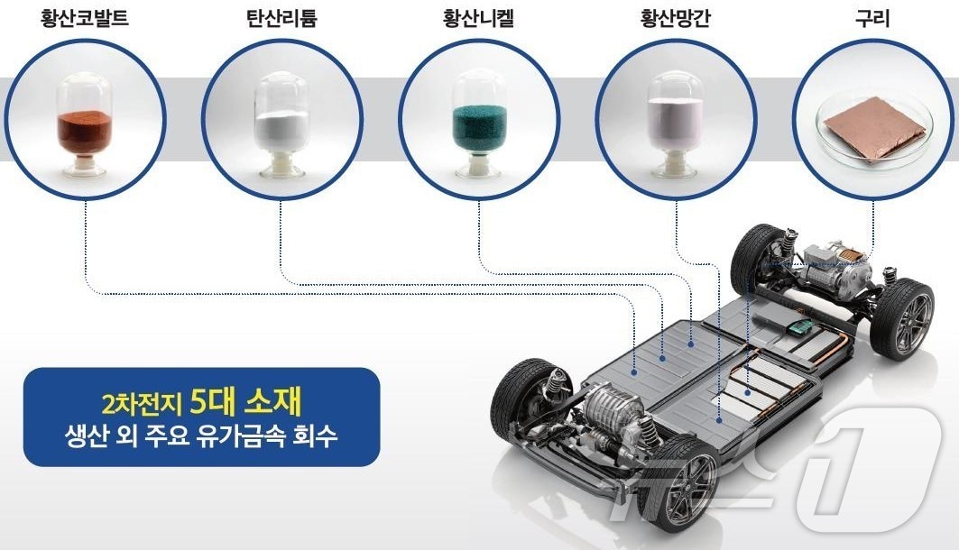 경북도 사용후 배터리재활용을 통한 유가금속추출 과정 ⓒ News1 김대벽기자