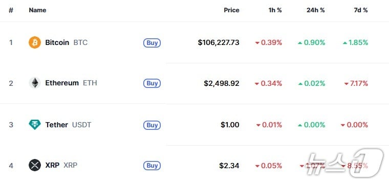 이 시각 현재 주요 암호화폐 시황 - 코인마켓캡 갈무리
