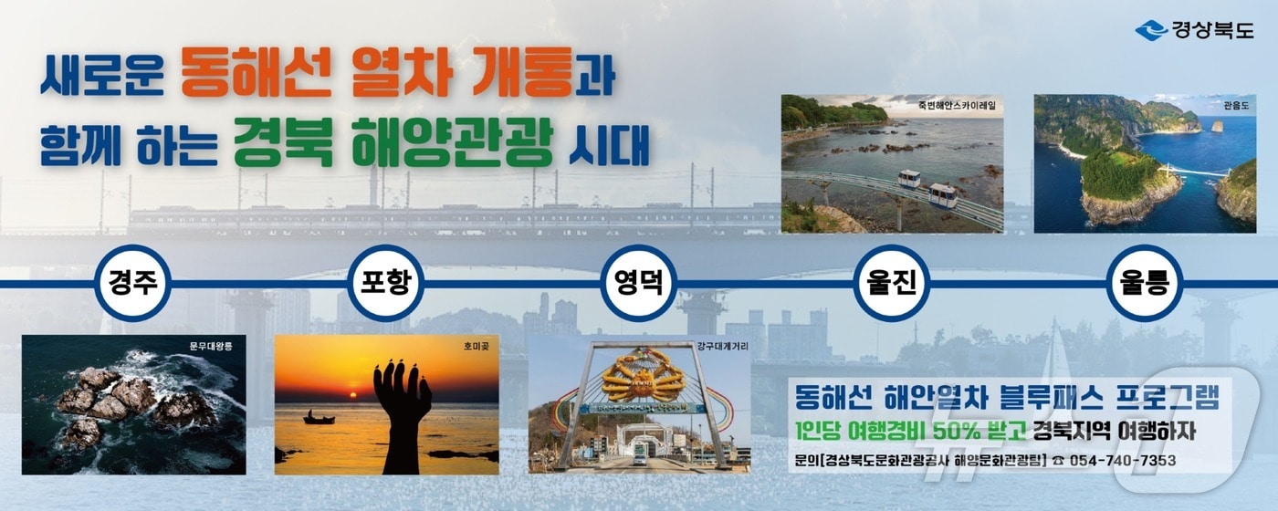 경북도는 2025년 동해선 열차 개통을 계기로 동해안 지역의 신규 관광 수요 창출 및 해양관광 경쟁력 강화를 위한 ‘동해선 해안열차 블루패스 사업’을 본격 추진한다. ⓒ News1 김대벽기자