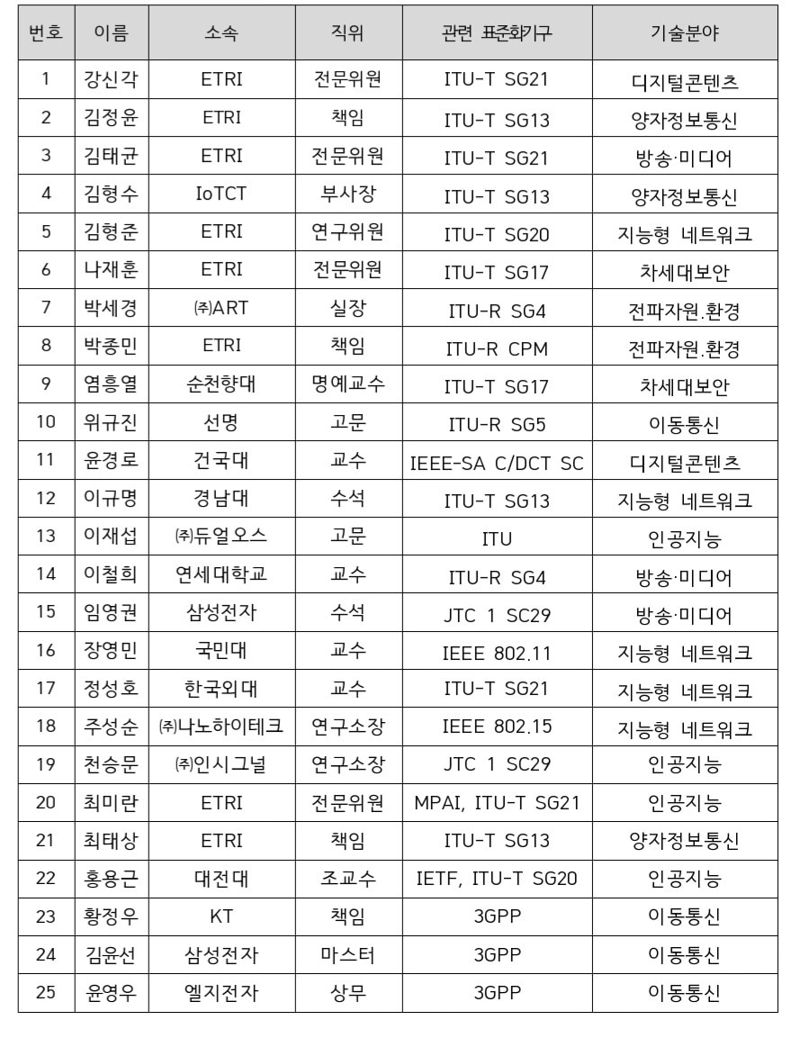 &#40;과기정통부 제공&#41;/뉴스1