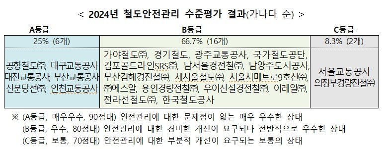 (국토부 제공)