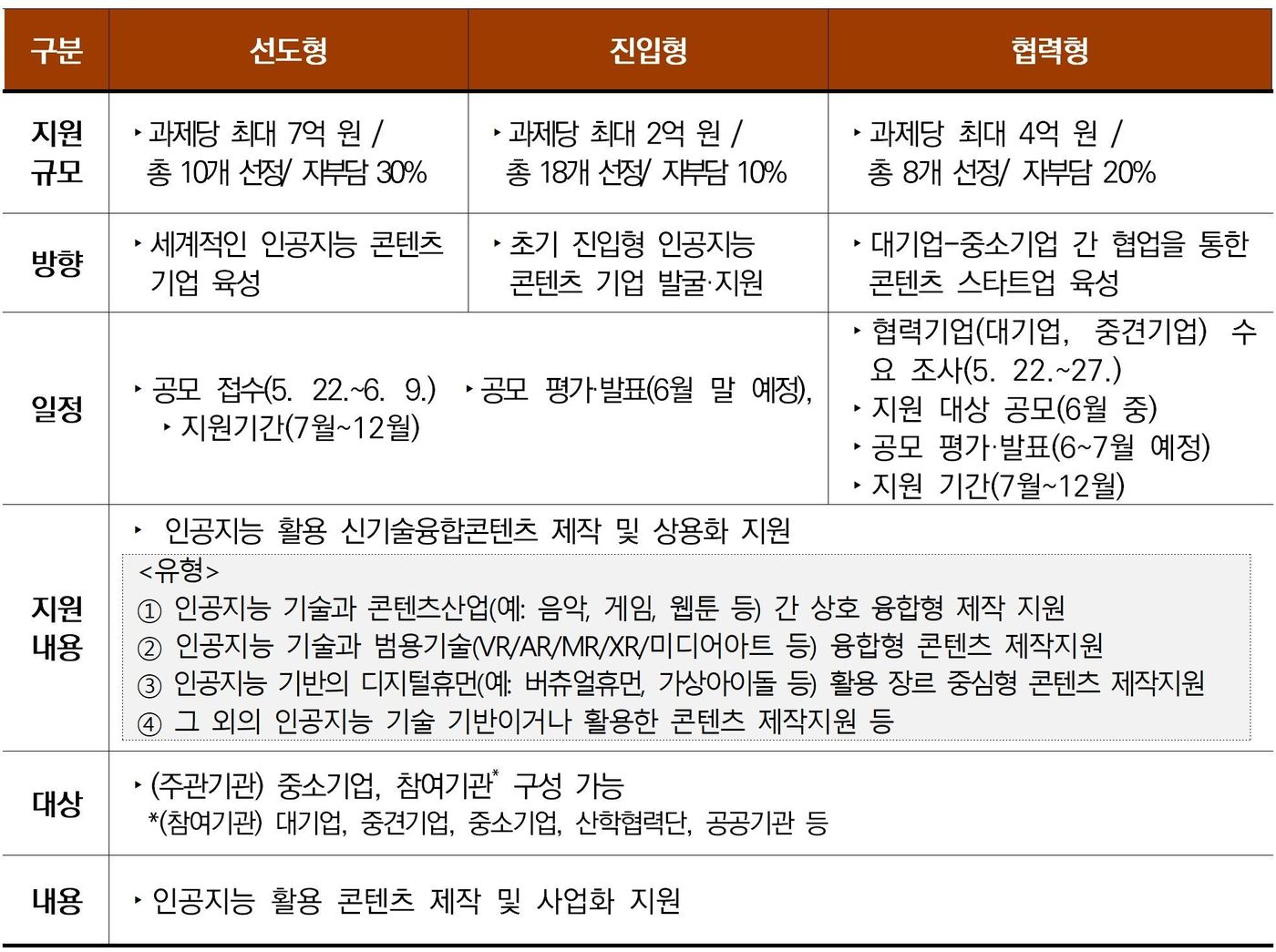 인공지능 콘텐츠 제작 지원 사업