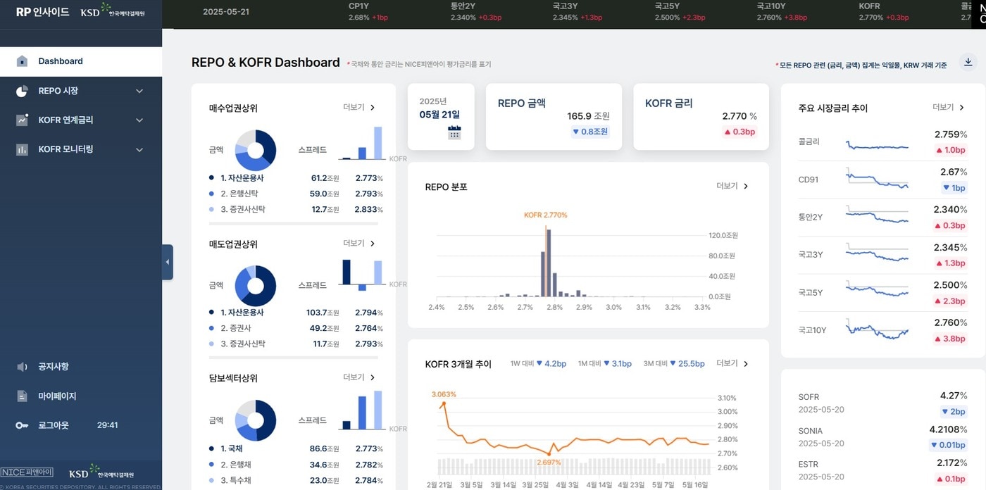  RP인사이드 첫 화면 갈무리. 