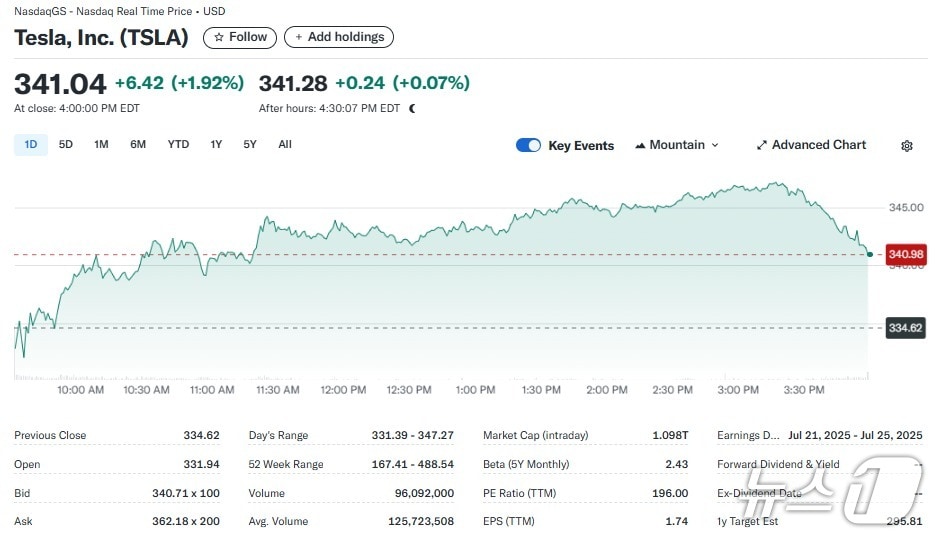 테슬라 일일 주가추이 - 야후 파이낸스 갈무리