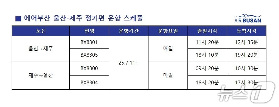 에어부산 울산-제주 정기편 운항 스케줄.(에어부산 제공. 재판매 및 DB 금지)