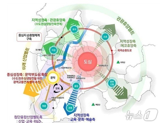 2040 원주 도시기본계획 도시구상도 자료. (원주시 제공. 재판매 및 DB금지) 2025.5.23/뉴스1
