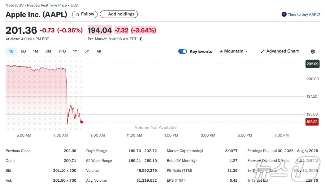 애플 일일 주가추이 - 야후 파이낸스 갈무리