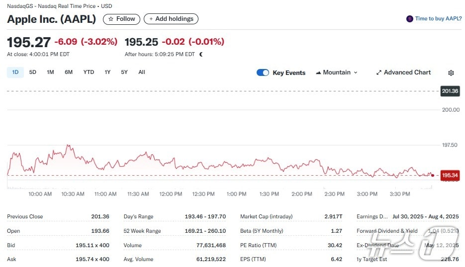 애플 일일 주가추이 - 야후 파이낸스 갈무리