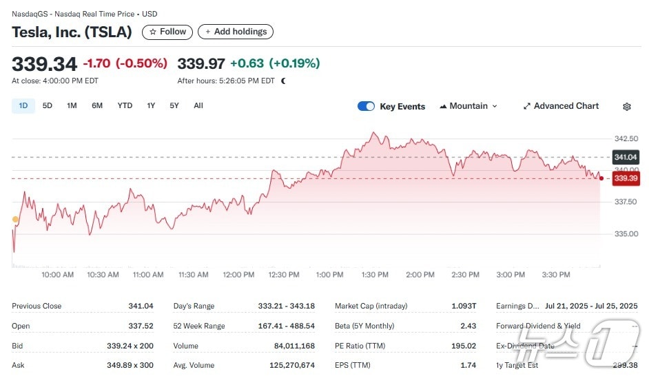 테슬라 일일 주가추이 - 야후 파이낸스 갈무리
