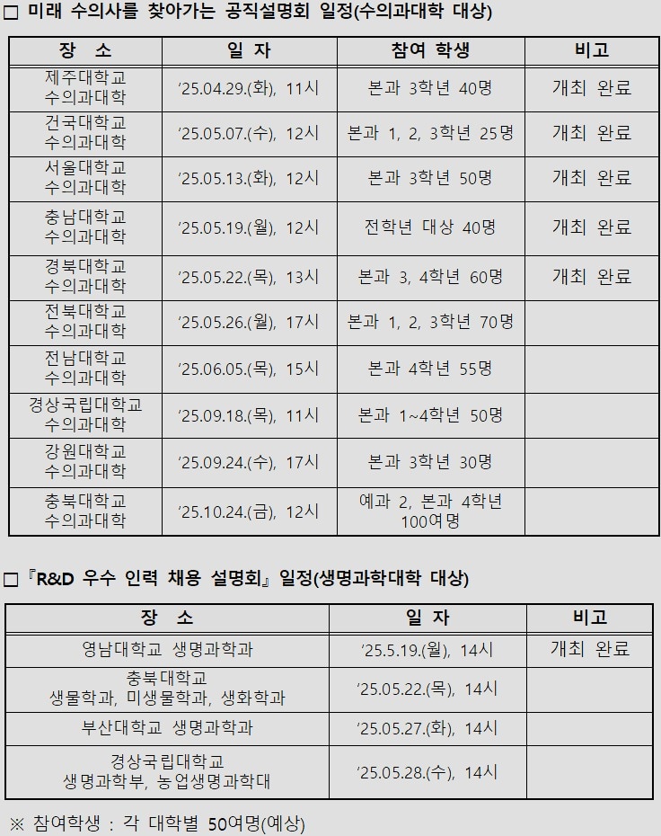 (농림축산식품부 제공) 2025.05.24 /뉴스1