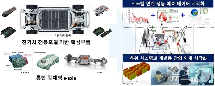 미래차 구동핵심부품 성능평가 지원 및 XR기반 디지털트윈 시스템 예시.(출처 XR사업 기획보고서. 재판매 및 DB 금지)