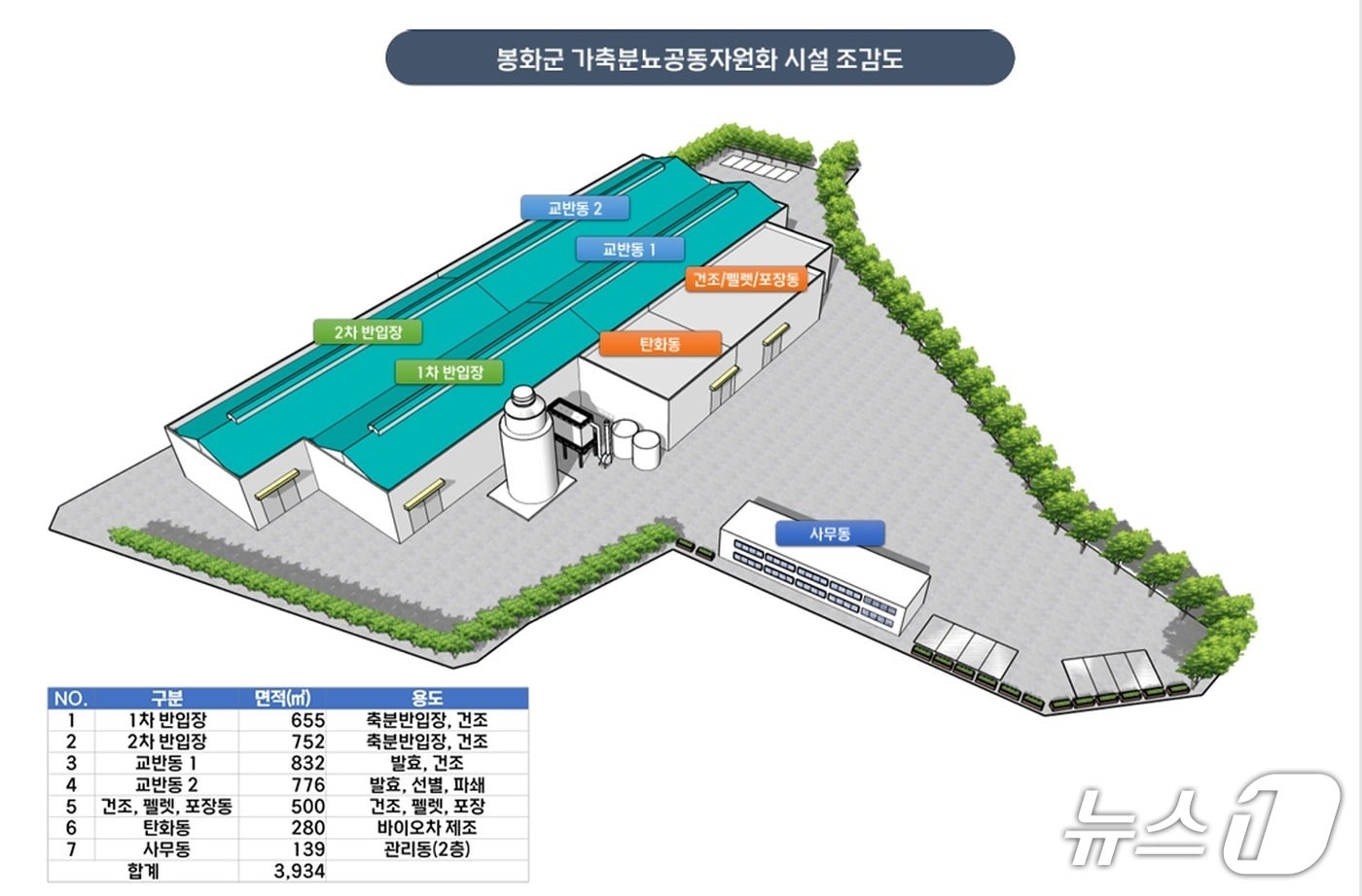 봉화 가축분뇨공동자원화시설 조감도(봉화군 제공 재판매 및 DB 금지)2025.5.27/뉴스1