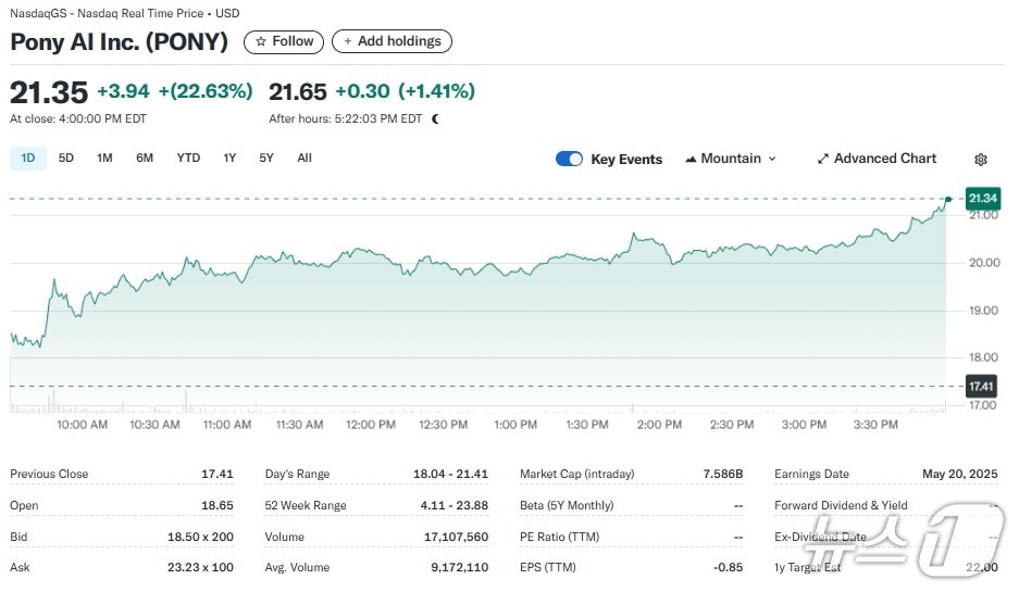 포니 AI 일일 주가추이 - 야후 파이낸스 갈무리