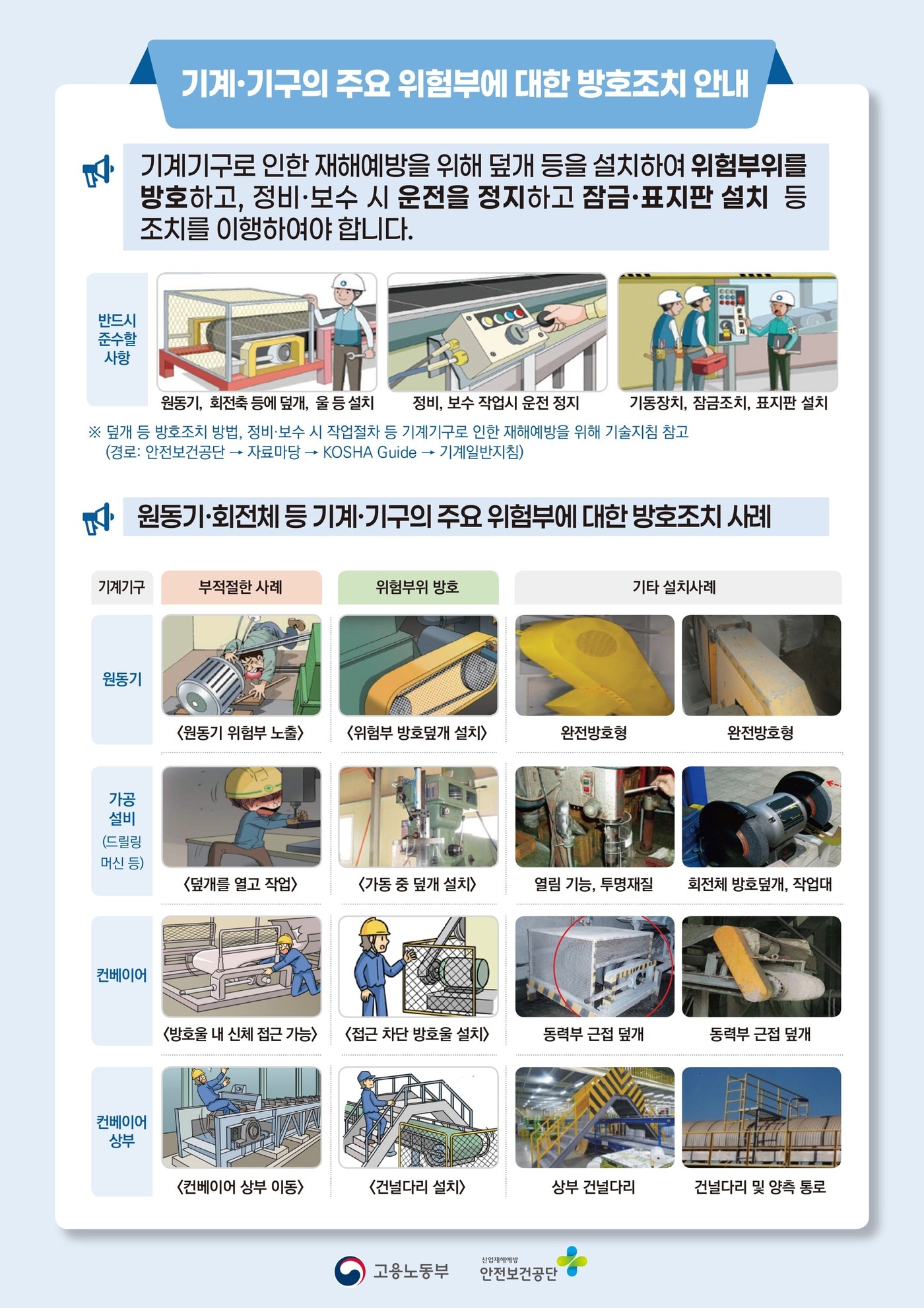 기계·기구의 주요 위험부에 대한 방호조치 안내 (고용노동부 제공) 2025.05.28 /뉴스1