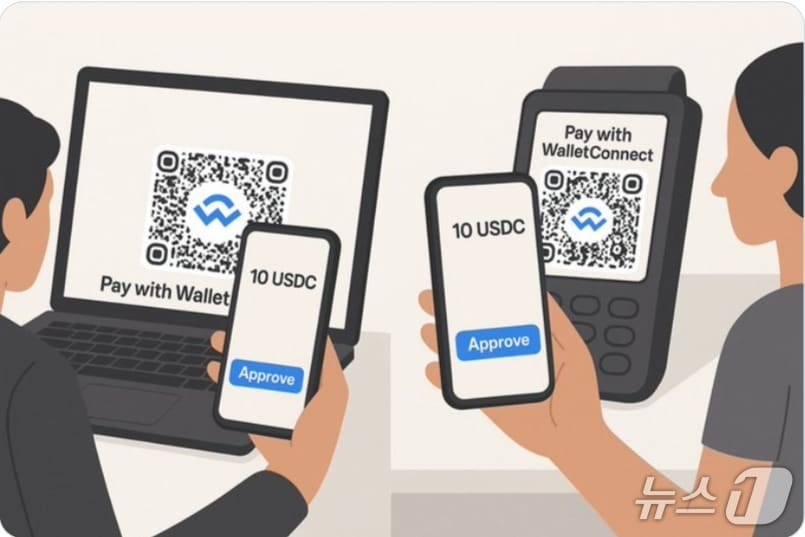 월렛커넥트 X(트위터) 갈무리.