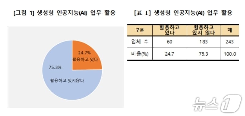 대구상의 제공.(재판매 및 DB 금지)