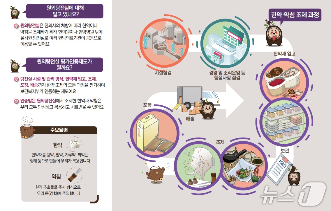 원외탕전실 평가인증제도 관련 이미지.(한국한의약진흥원 제공)