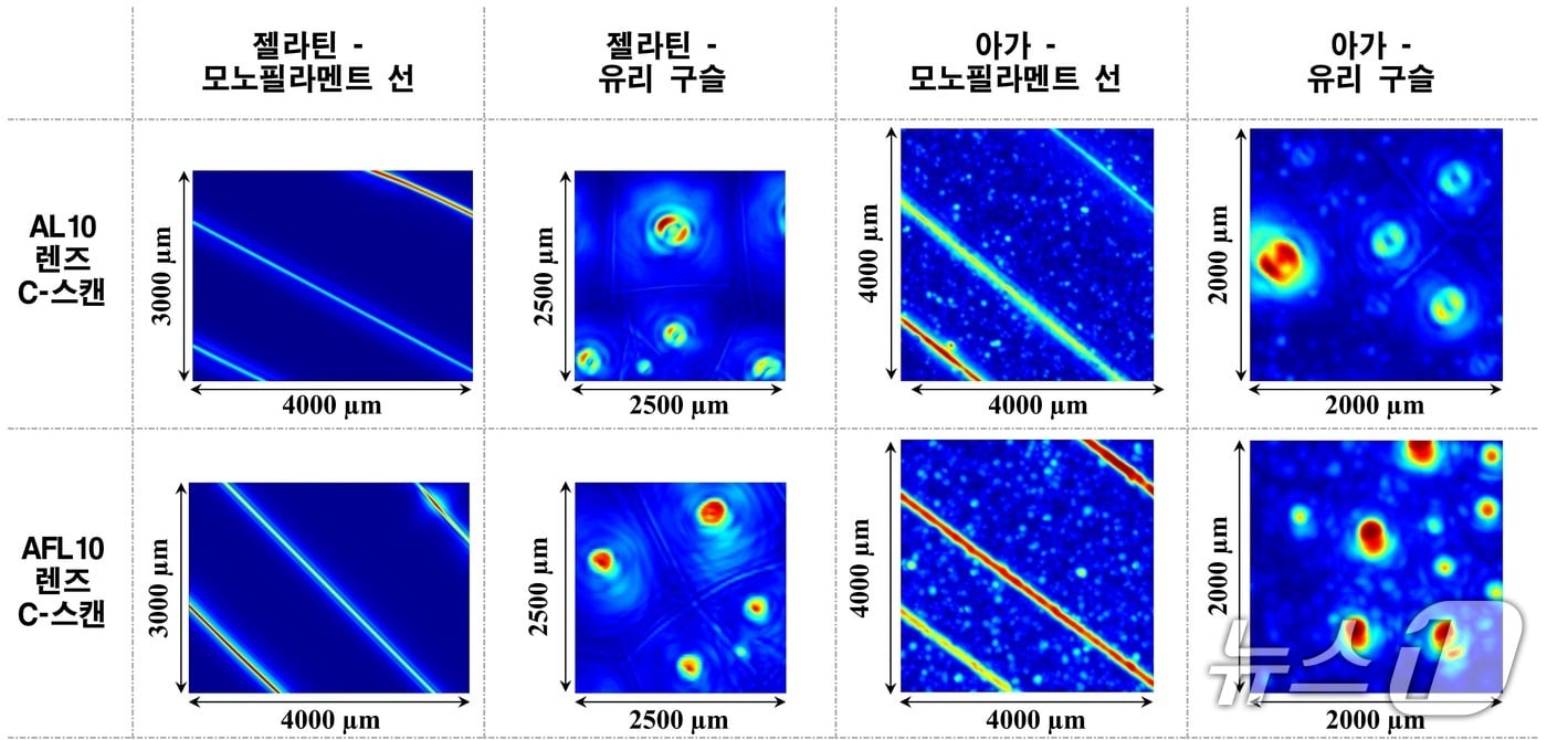 탈부착형 비구면 음향렌즈을 적용한 C-스캔 초음파 장비의 인체모사 팬텀 분석 결과(표준연 제공) /뉴스1