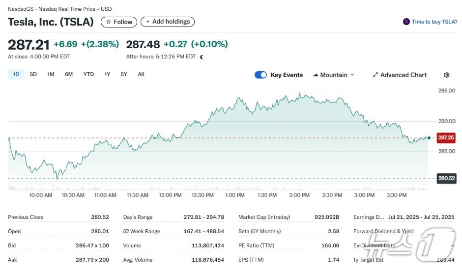 테슬라 일일 주가추이 - 야후 파이낸스 갈무리