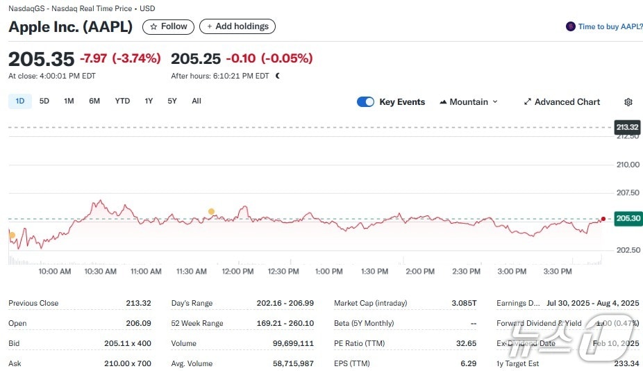 애플 일일 주가추이 - 야후 파이낸스 갈무리